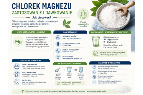 Chlorek magnezu - zastosowanie i dawkowanie: jak stosować