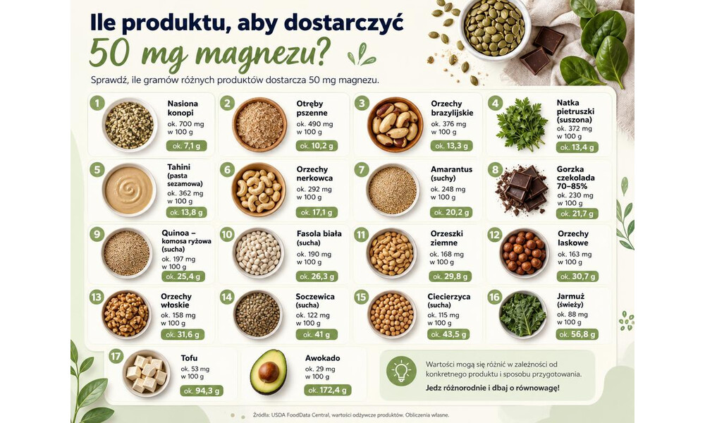 Ile magnezu dziennie? Naturalne źródła w diecie